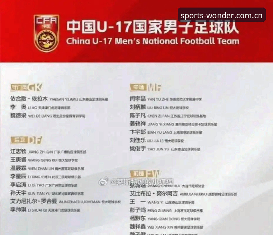 U17世界杯抽签结果出炉，如何通过完美体育官网追踪中国队的晋级之路？